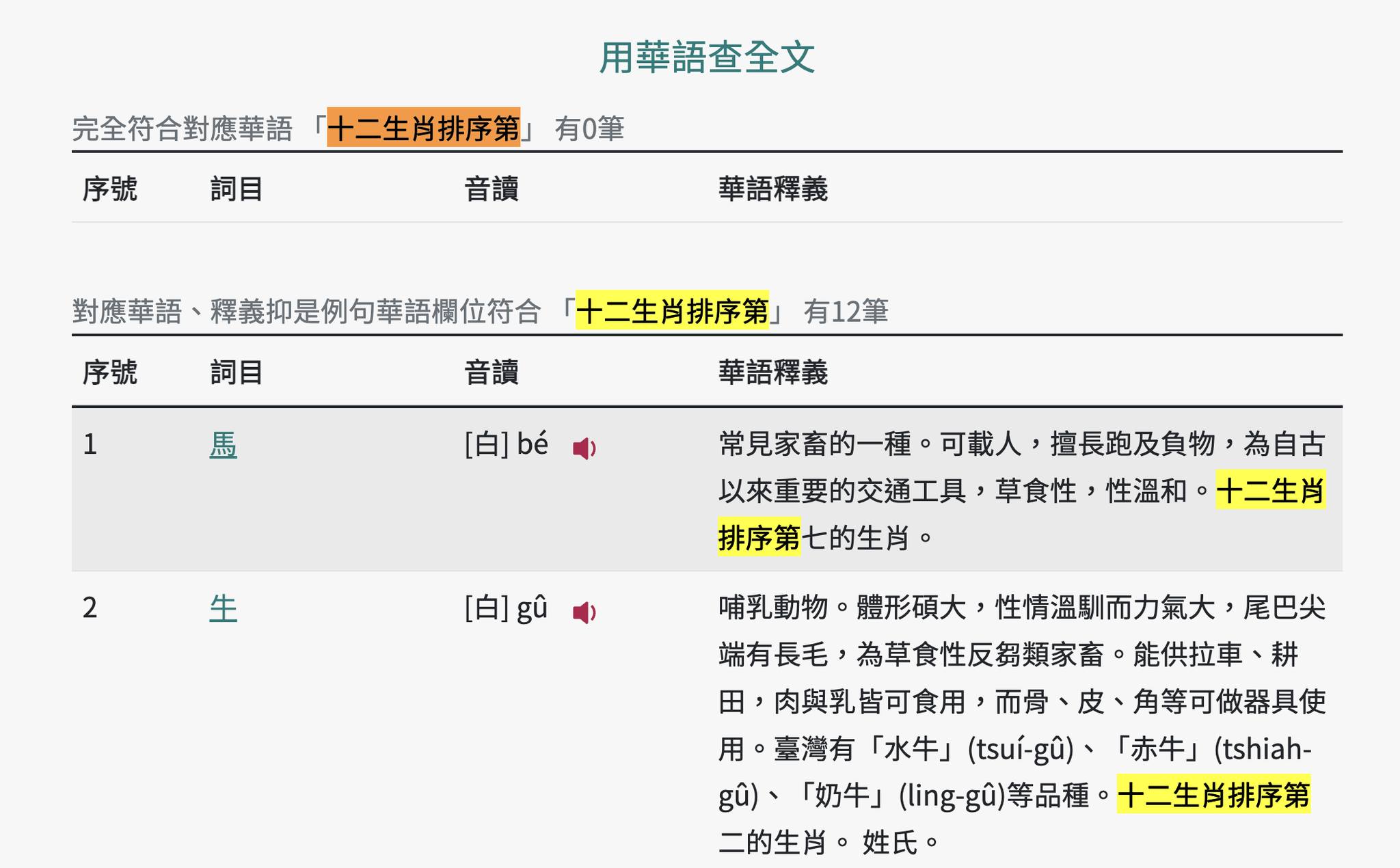 揣「十二生肖排序第」