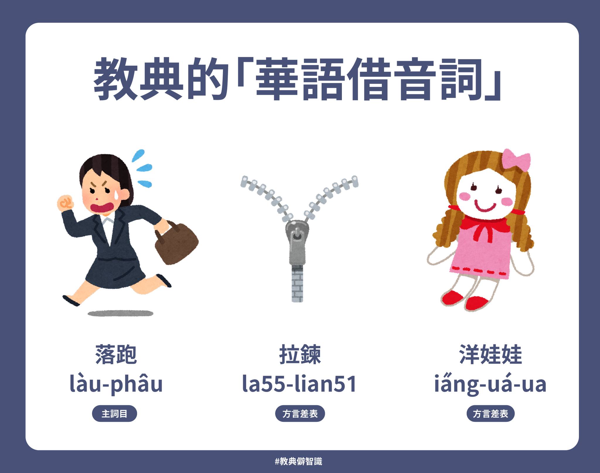 三條教典的華語借音詞