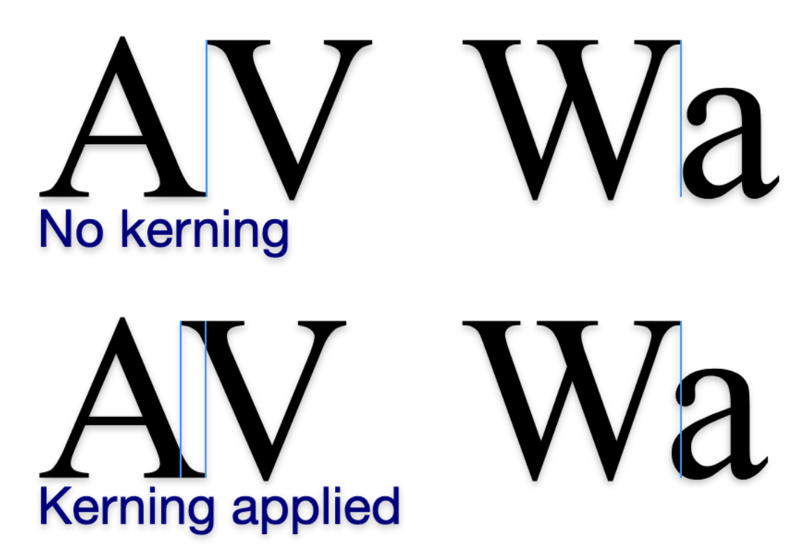 kerning image from wikipedia